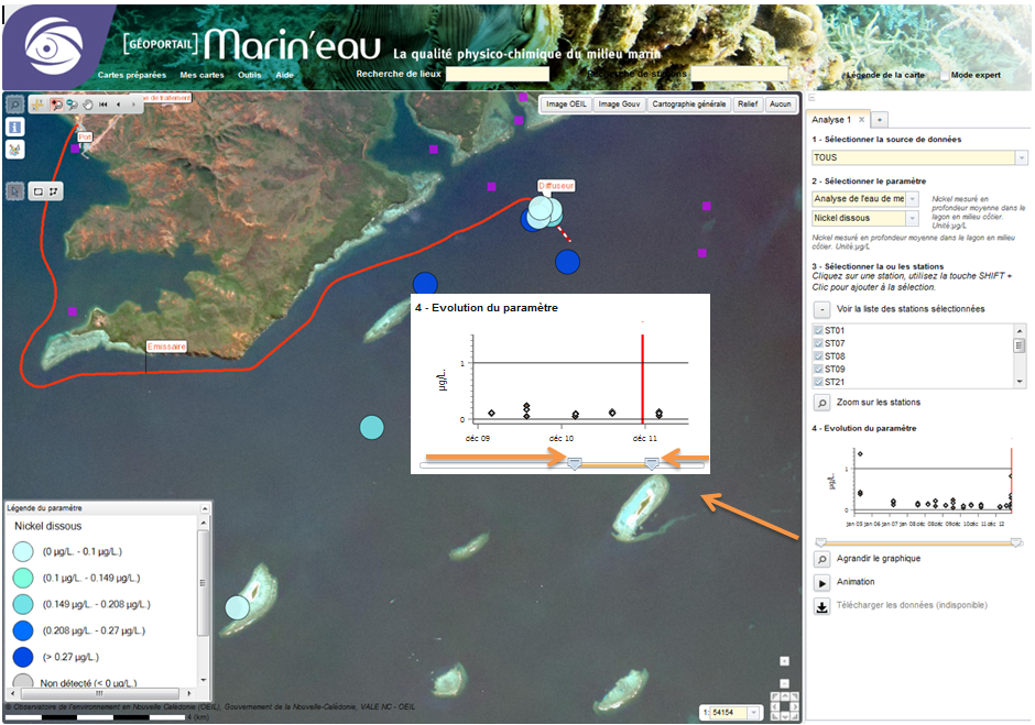 Ajustez la période d'analyse en déplaçant les curseurs sous le graphique.