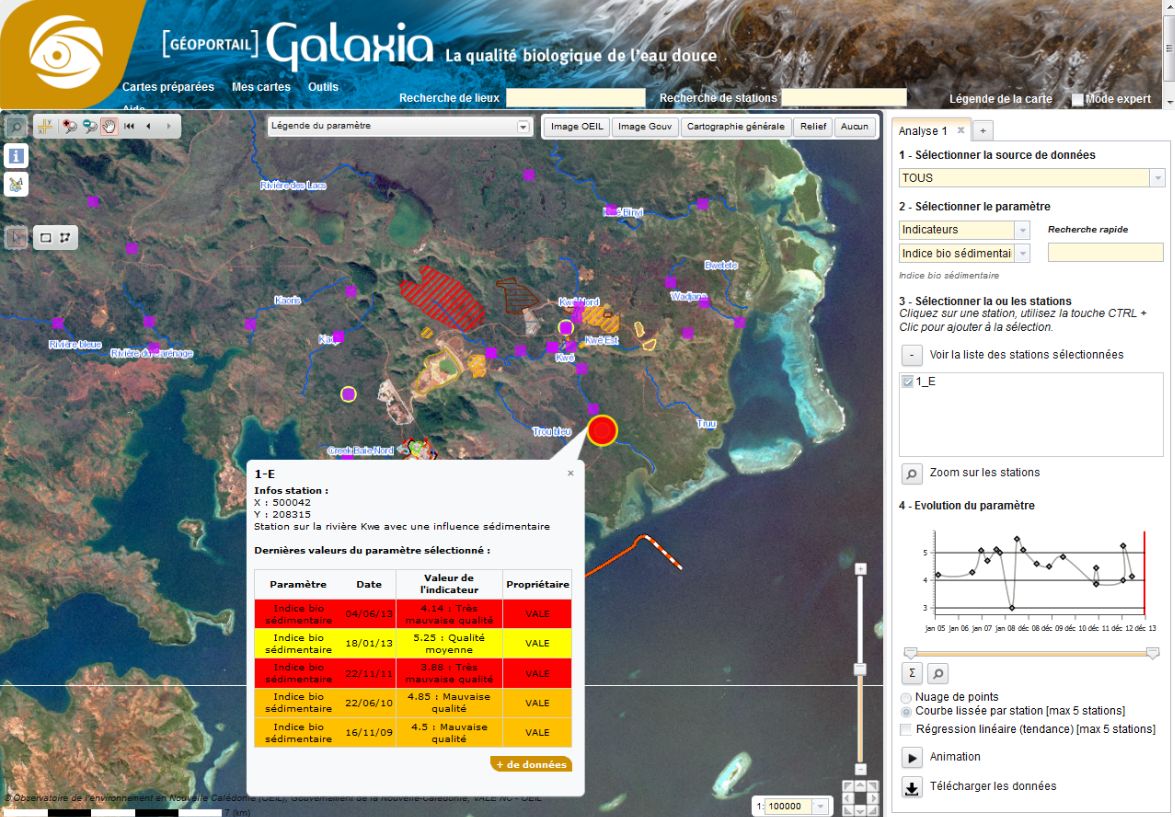 Les cinq derniers relevés du paramètre sélectionné sont visibles en survolant une station